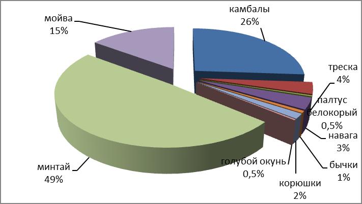 prognozvylova1