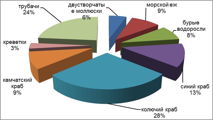 prognozvylova2